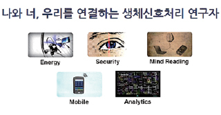 미래의 유망직업⑥ 나와 너, 우리를 연결하는 생체신호처리 연구자