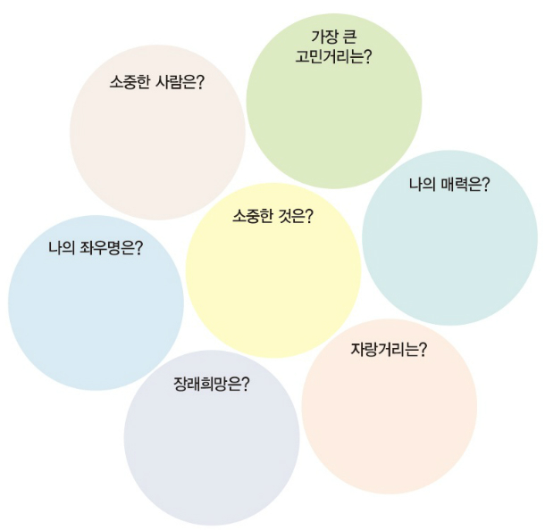 자녀와 함께 탐색해 보는 '자아 이해'
