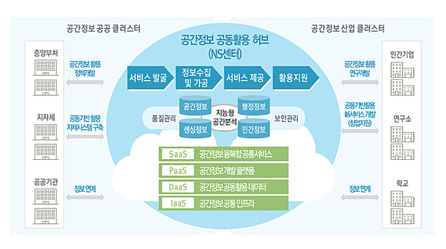 722개 공간정보 사업에 3133억 투자…일자리 창출