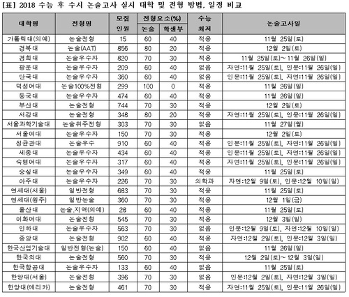 종로학원하늘교육 제공