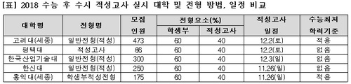 종로학원하늘교육 제공