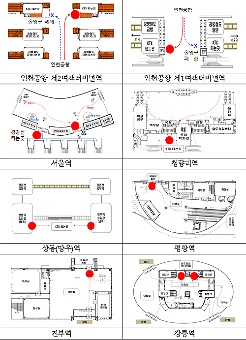 올림픽 기간 보안검색이 시행되는 철도역사