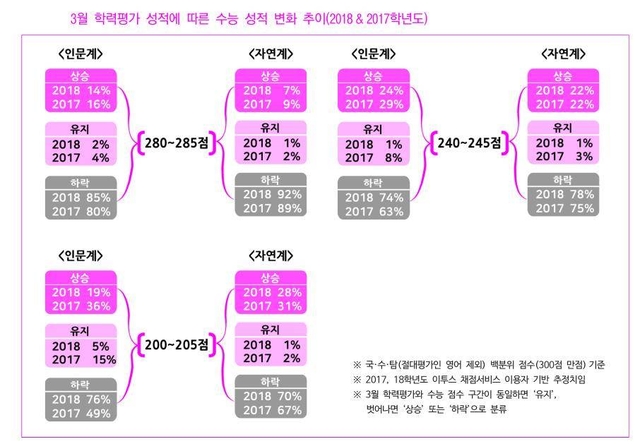 자료제공: 이투스 교육평가연구소