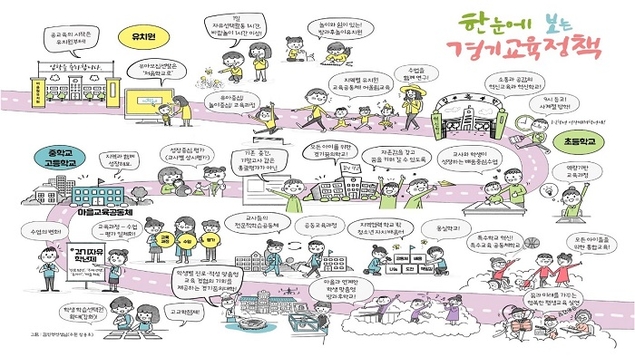 “경기 교육정책, 영상으로 한눈에 확인하세요”