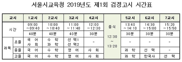 서울시교육청 13일 ‘검정고시’ 시행… 5월 9일 합격자 발표