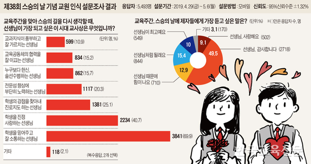 “얘들아, 사랑한다” “선생님, 감사합니다”