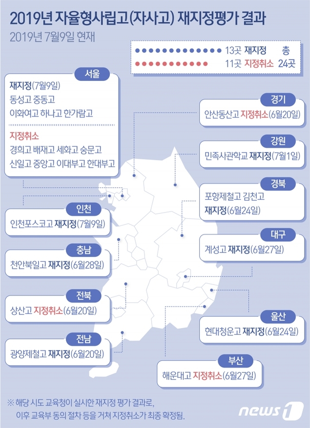 서울교육청, 세화고 숭문고 배재고 이대부고 등 8곳 자사고 지정취소 예고