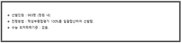2020 대학입시 수시컨설팅 및 학생부종합전형 컨설팅 시리즈- 한양대학교편