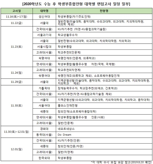 대입면접, 능란한 말솜씨보다 진솔·솔직한 답변해야