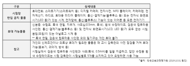 결전의 날, 수능! 최고의 컨디션 만드는 전략