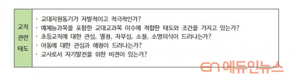 [김진만의 알쏭달쏭 대입 면접] 교대 교직인성 심화(1) 교직 관련 태도