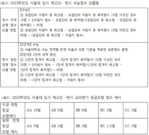 [이종환의 주간 교육통신 \'입시 큐\'] 2023 서울대 입시 예고안, 쟁점과 전망