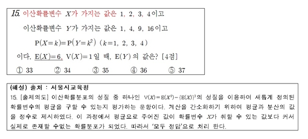 10월 고3 모의고사 수학 나형 오류 확인…전원 ‘정답’