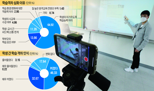 코로나 1년… 갈수록 커지는 교육 불평등