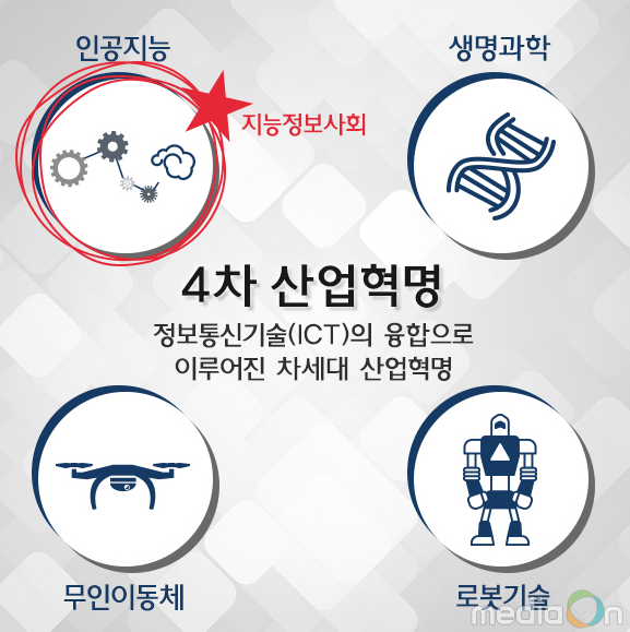 혁신과 소통으로 과학관의 패러다임을 바꾸다!