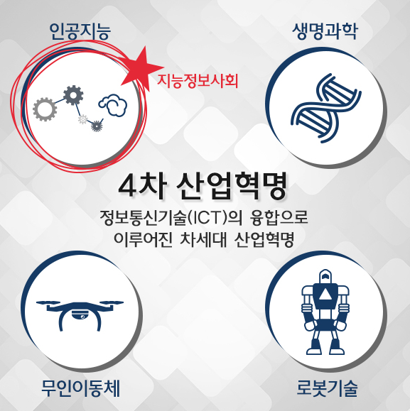 제4회 바이오특별위원회 개최
