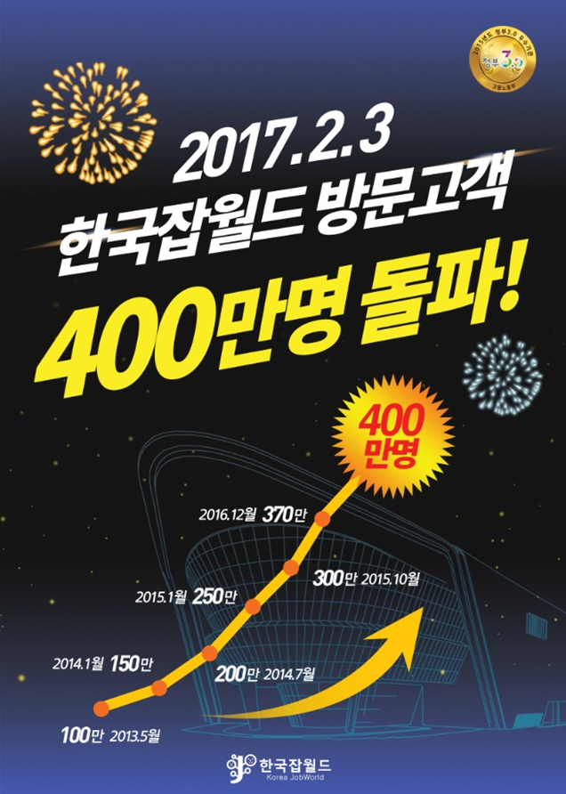한국잡월드 방문 고객 400만명 돌파
