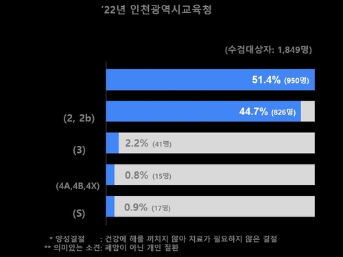 인천시교육청, 급식종사자 업무환경 개선 중장기 종합계획 발표